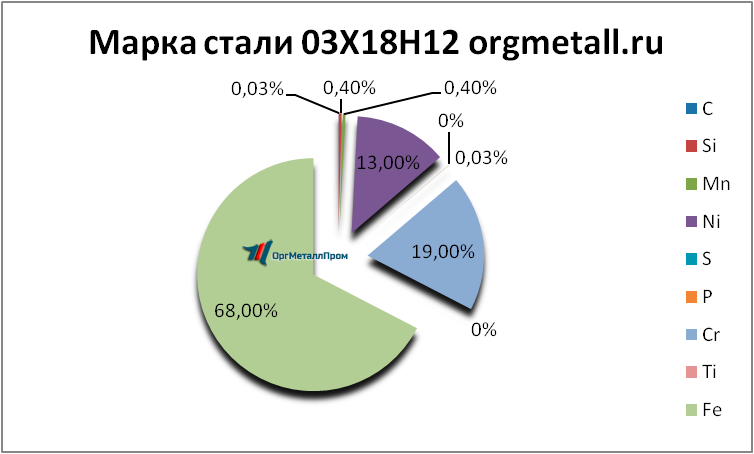   031812   novorossijsk.orgmetall.ru