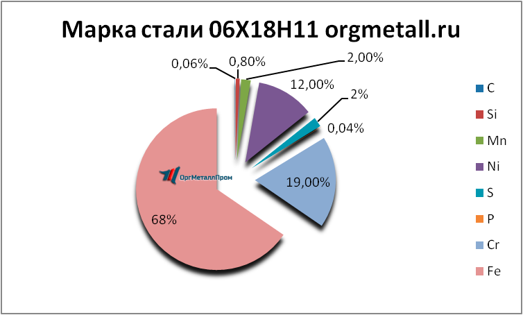   061811   novorossijsk.orgmetall.ru