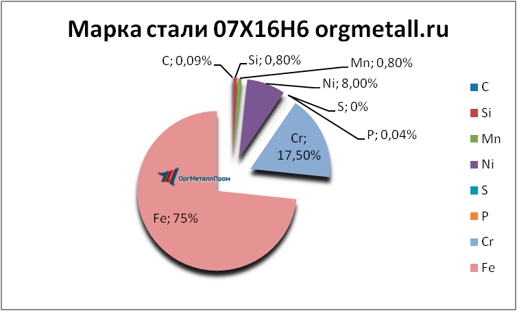   07166   novorossijsk.orgmetall.ru