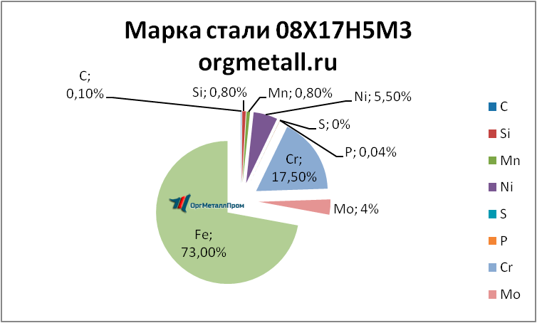   081753   novorossijsk.orgmetall.ru