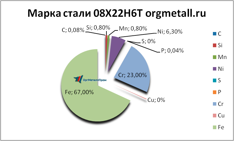   08226   novorossijsk.orgmetall.ru
