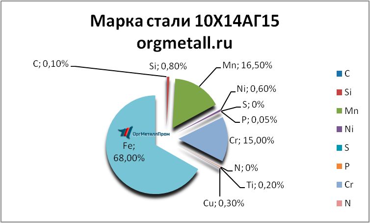   101415   novorossijsk.orgmetall.ru