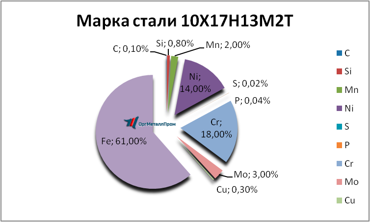   1017132   novorossijsk.orgmetall.ru