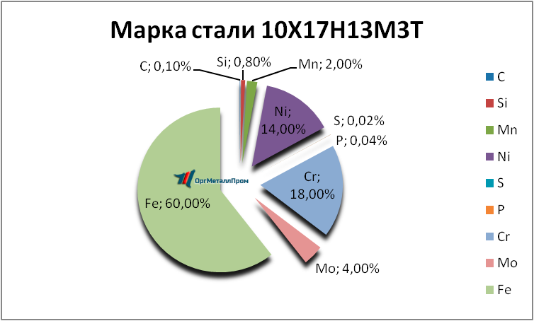   1017133   novorossijsk.orgmetall.ru
