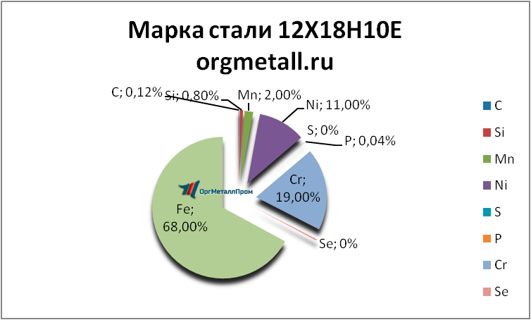   121810   novorossijsk.orgmetall.ru