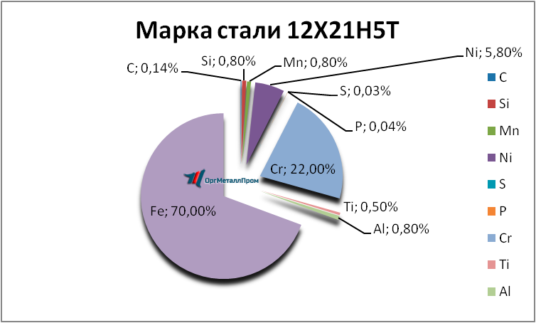   12215   novorossijsk.orgmetall.ru