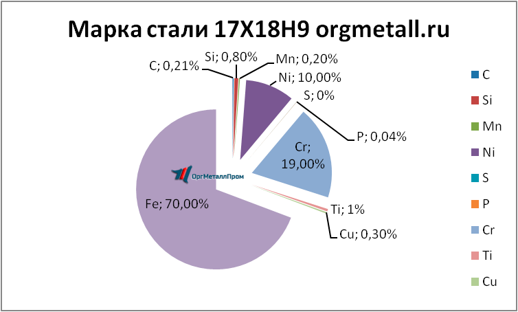   17189   novorossijsk.orgmetall.ru