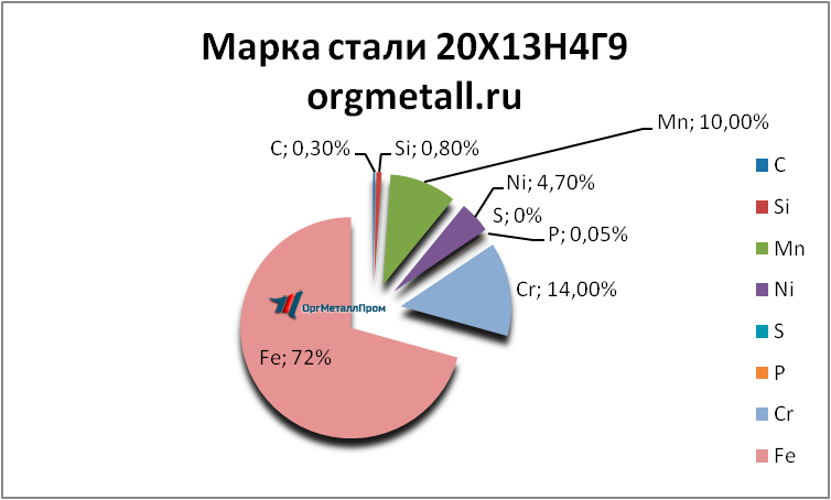  201349   novorossijsk.orgmetall.ru