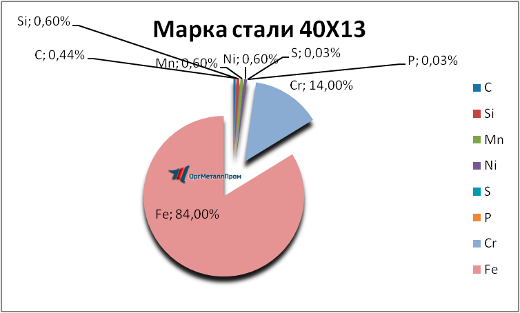   4013     novorossijsk.orgmetall.ru