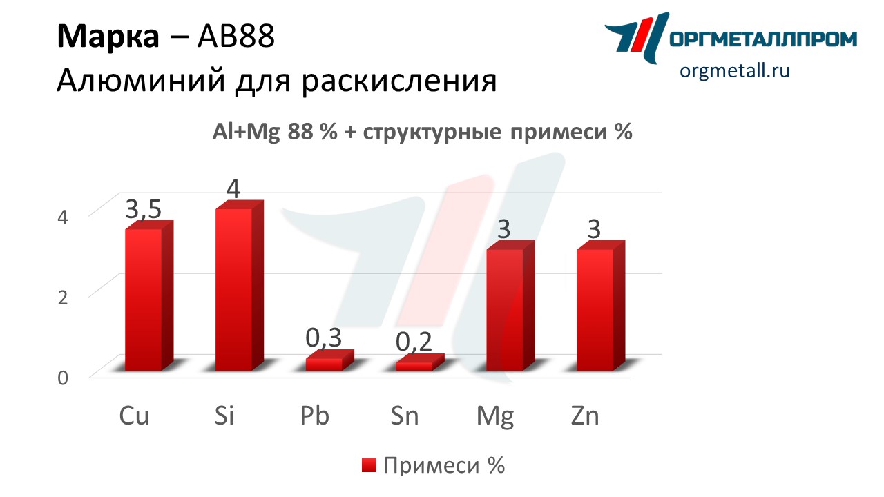    88   novorossijsk.orgmetall.ru