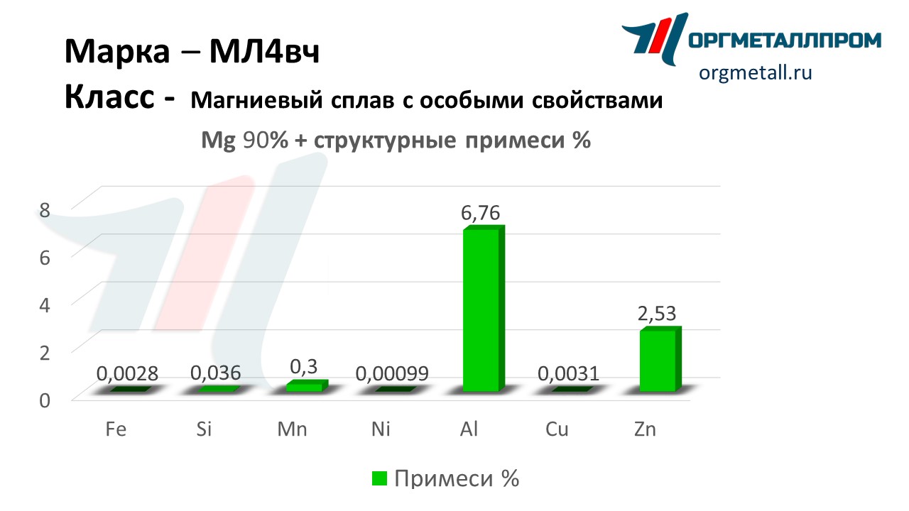    4   novorossijsk.orgmetall.ru